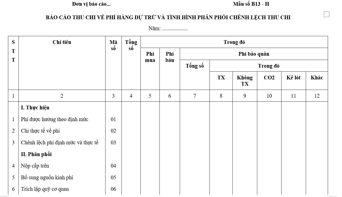 Mẫu Báo cáo thu chi phí hàng dự trữ mới