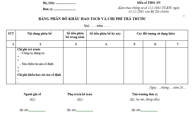 Bảng phân bổ khấu hao tài sản cố định và chi phí trả trước