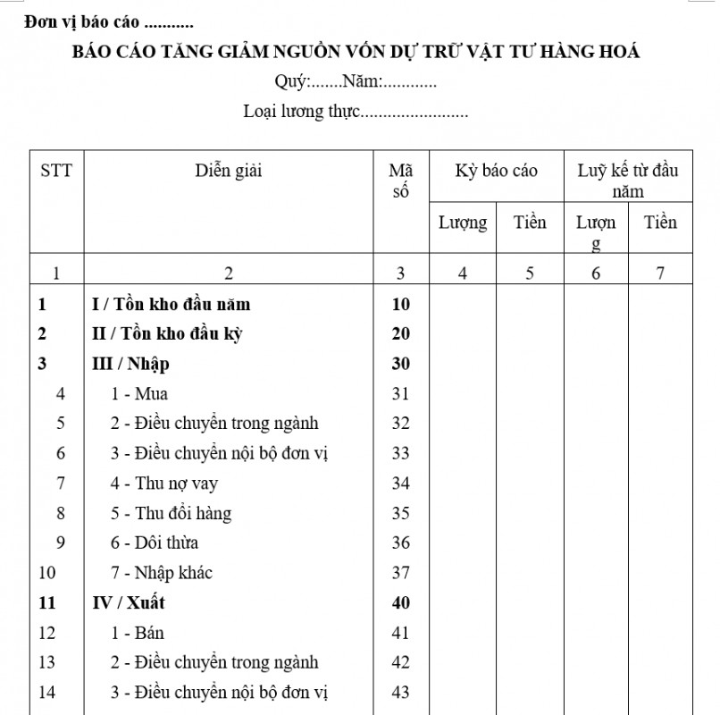 Mẫu báo cáo tăng giảm nguồn vốn dự trữ vật tư, hàng hóa