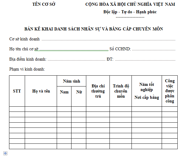 Mẫu bản kê khai danh sách nhân sự và bằng cấp chuyên môn