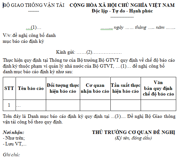 Mẫu văn bản đề nghị công bố danh mục báo cáo định kỳ