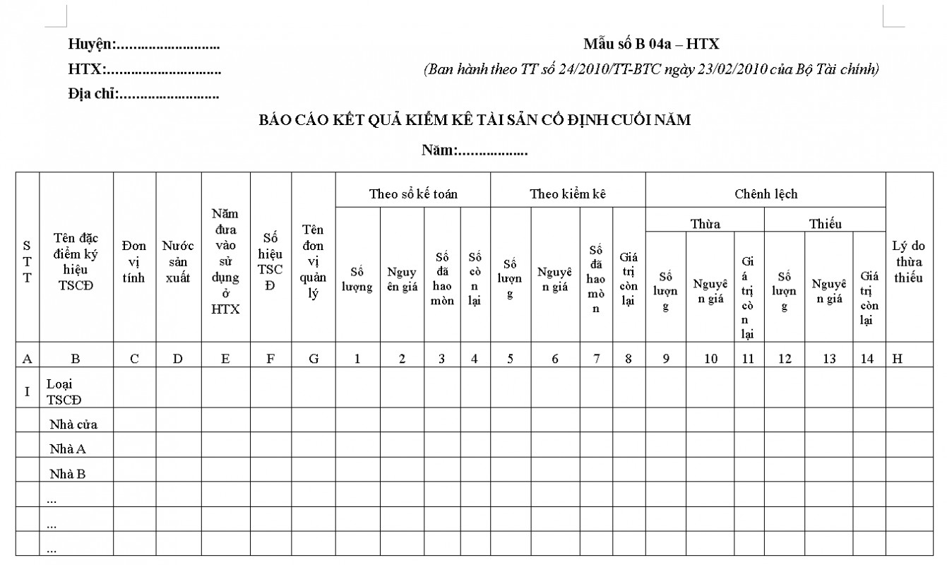 Mẫu Báo cáo kiểm kê tài sản cố định