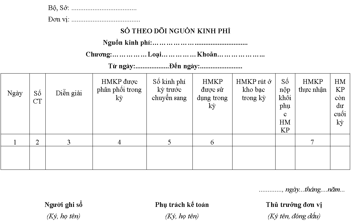 Mẫu sổ theo dõi nguồn kinh phí