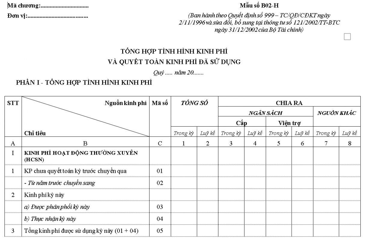 Mẫu tổng hợp tình hình kinh phí và quyết toán kinh phí đã sử dụng