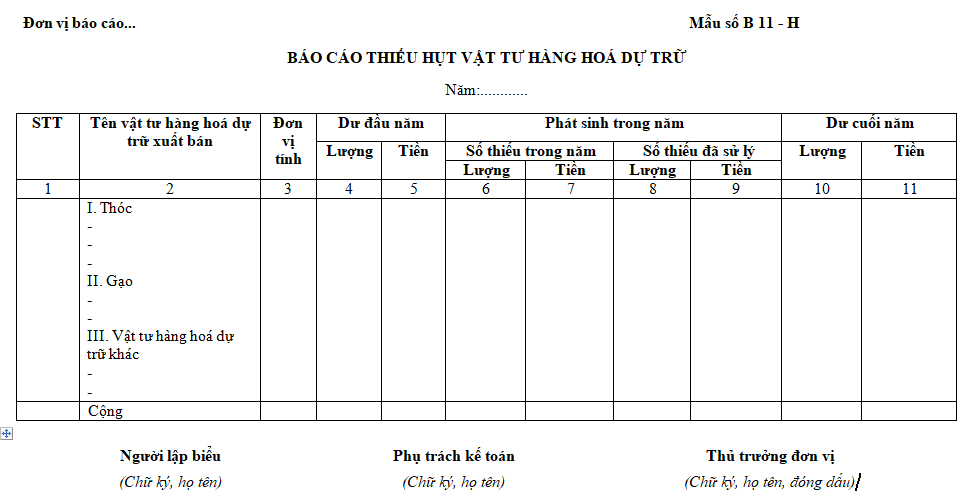 Mẫu báo cáo thiếu hụt vật tư hàng hóa dự trữ