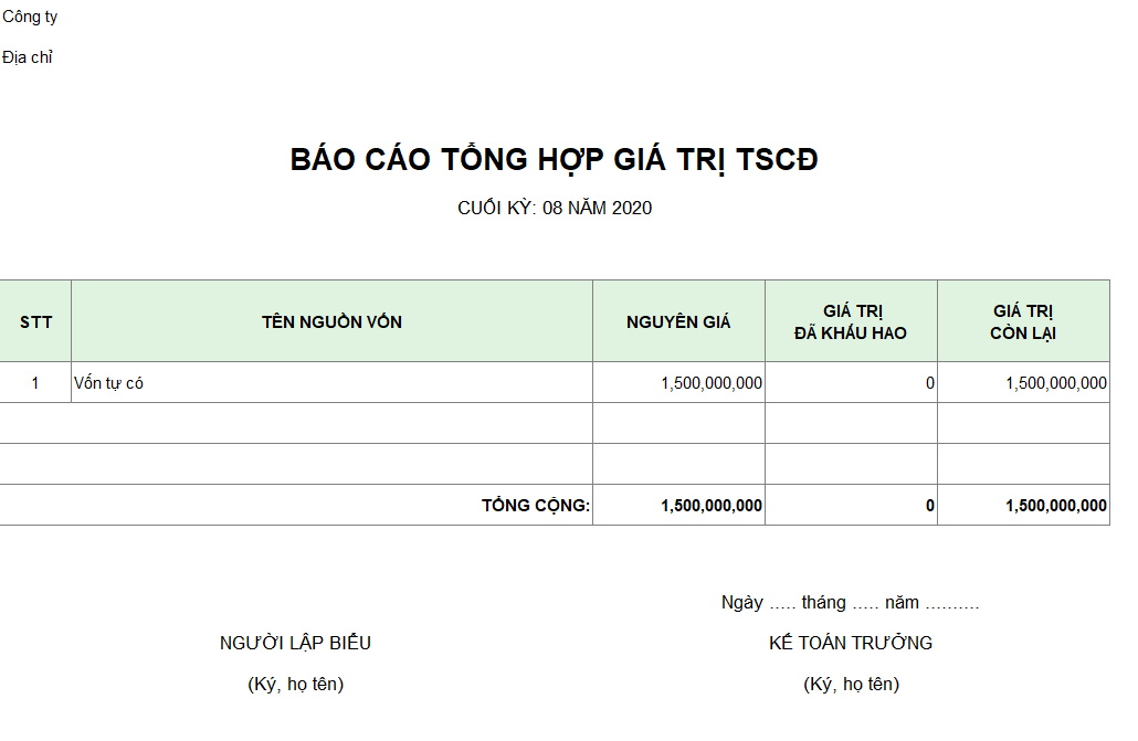 Mẫu báo cáo tổng hợp giá trị TSCĐ