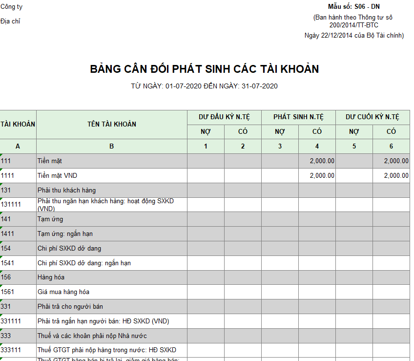 Mẫu bảng cân đối phát sinh các tài khoản theo TT200 ( Ngoại tệ)