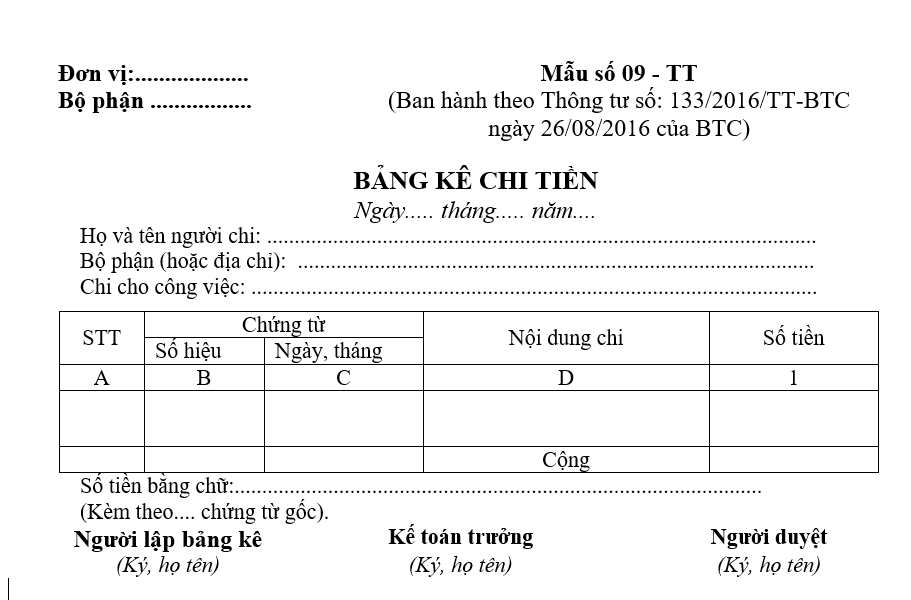 Mẫu bảng kê chi tiền theo TT133