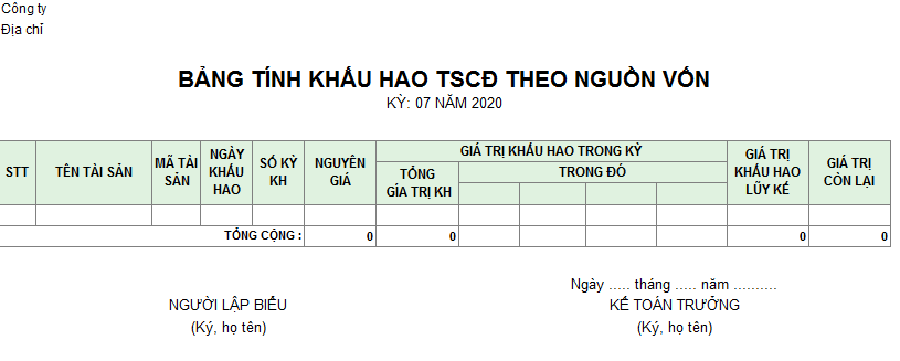 Mẫu bảng tính khấu hao TSCĐ theo nguồn vốn