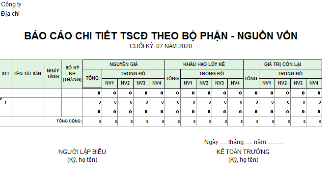 Mẫu báo cáo chi tiết TSCĐ theo bộ phận - nguồn vốn