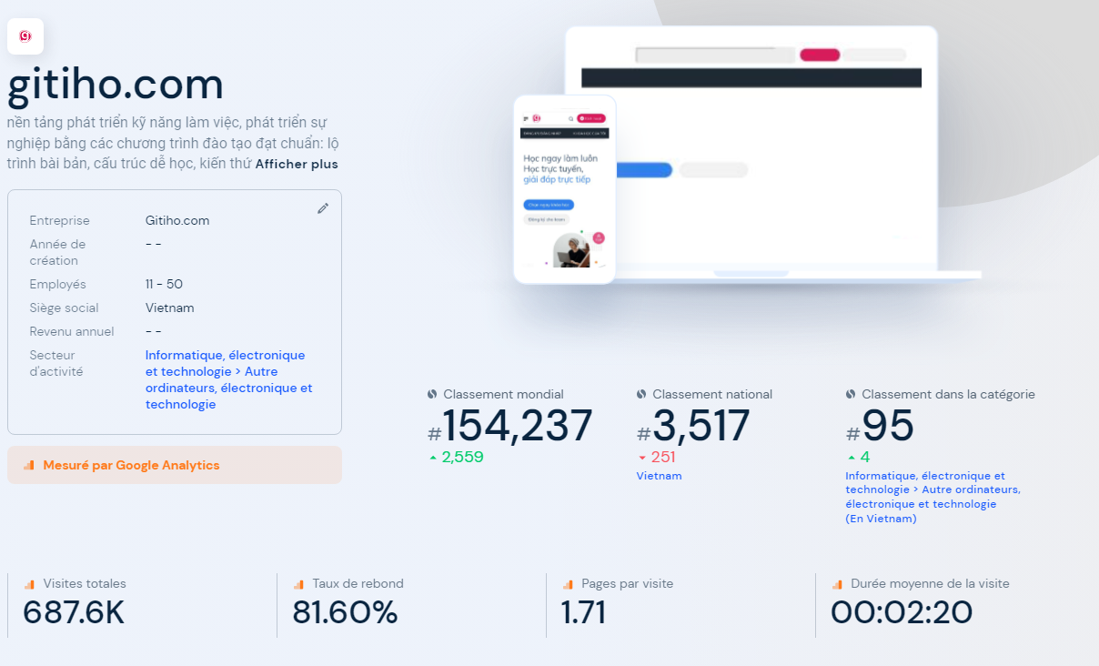 Lượng truy cập vào web gitiho