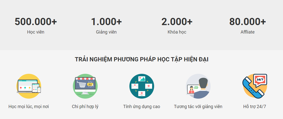 Giới thiệu về Unica