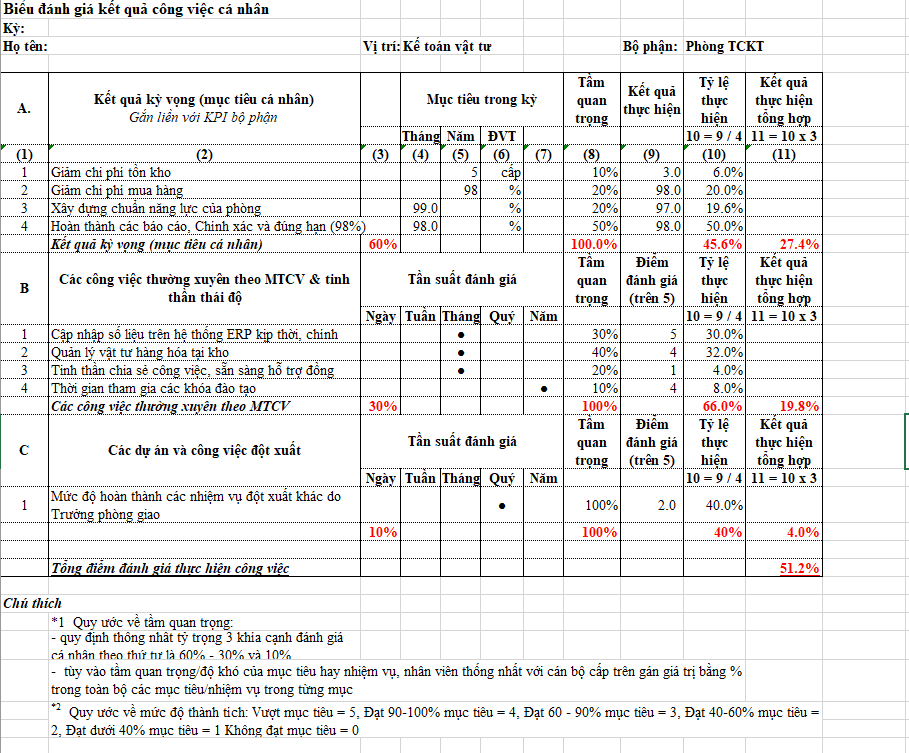 File đánh giá KPI của vị trí kế toán vật tư