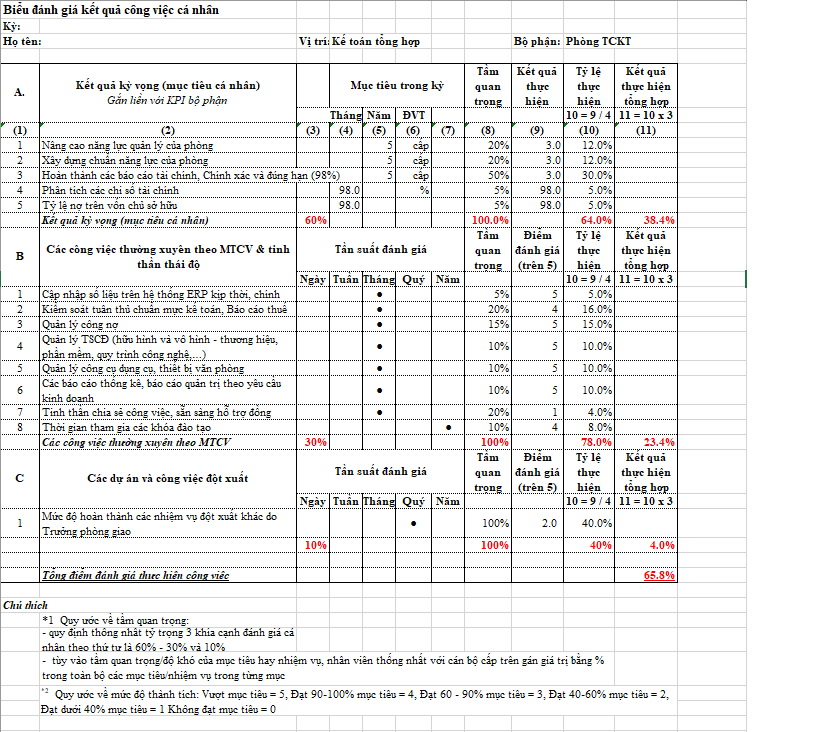 File mẫu đánh giá KPI kế toán tổng hợp