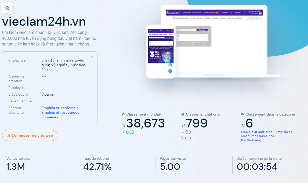 Lưu lwuowngj truy cập vào website Vieclam24h