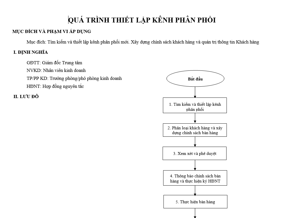 Quy trình bán hàng - Qúa trình thiết lập kênh phân phối