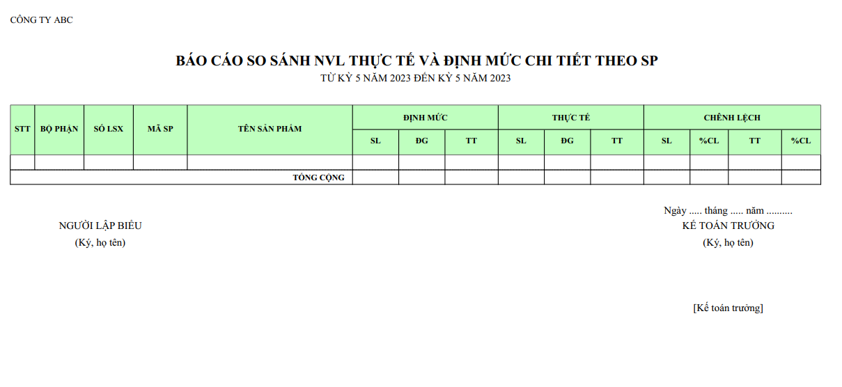 Mẫu báo cáo so sánh NVL thực tế và định mức