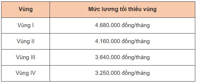 Nghỉ luân phiên do công ty ít việc, người lao động được trả lương thế nào?