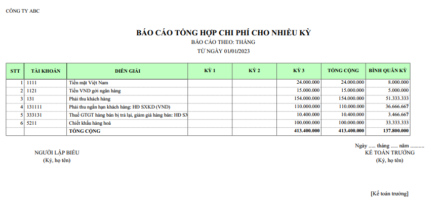 Mẫu báo cáo tổng hợp chi phí cho nhiều kỳ ( Theo tháng )