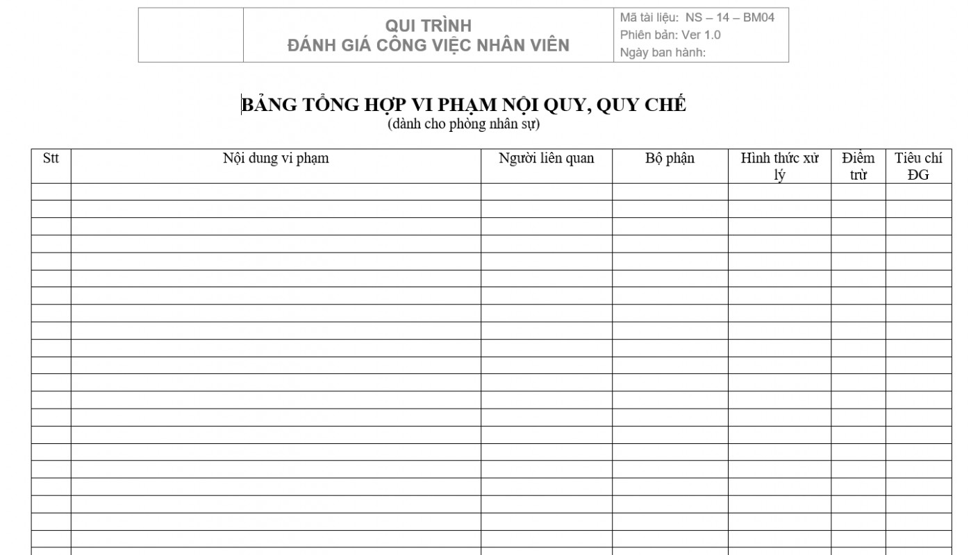 Quy trình bán hàng - Bảng tổng hợp vi phạm nội quy, quy chế