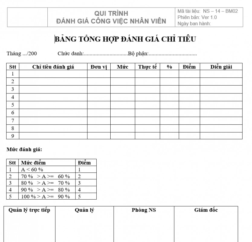 Quy trình bán hàng - Bảng tổng hợp đánh giá chỉ tiêu
