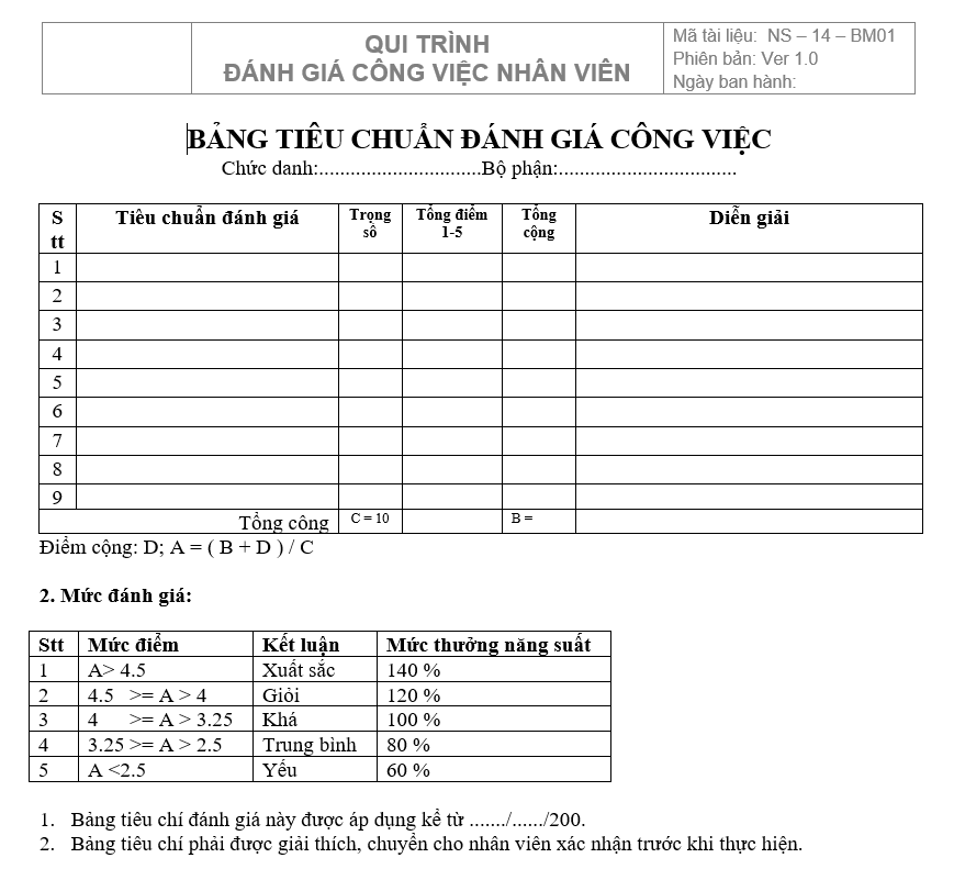 Quy trình bán hàng - Bảng tiêu chuẩn đánh giá công việc