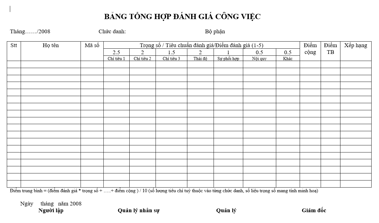 Quy trình bán hàng - Bảng tổng hợp đánh giá cộng điểm