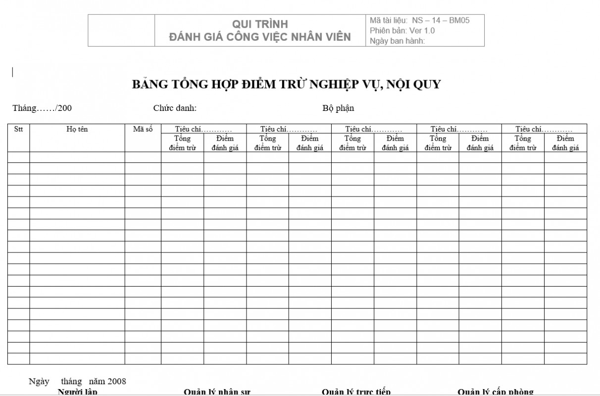 Quy trình bán hàng - Bảng tổng hợp điểm trừ nghiệp vụ, nội quy