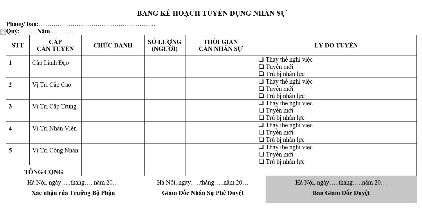 Hệ thống quản trị nhân sự - Bảng kế hoạch tuyển dụng nhân sự