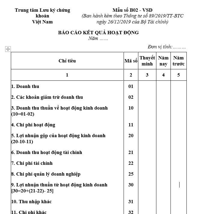 Mẫu số B02a - VSD: Báo cáo kết quả hoạt động giữa niên độ