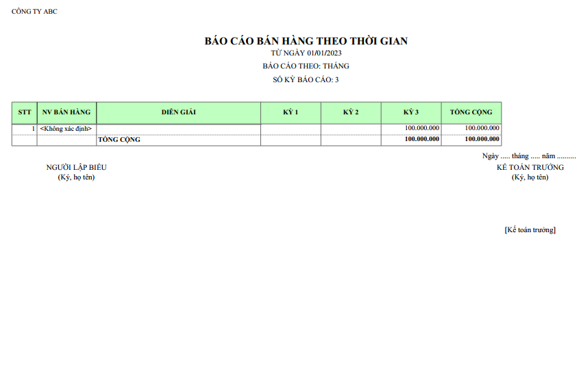 Mẫu báo cáo bán hàng theo thời gian ( Nhóm nhân viên bán hàng )