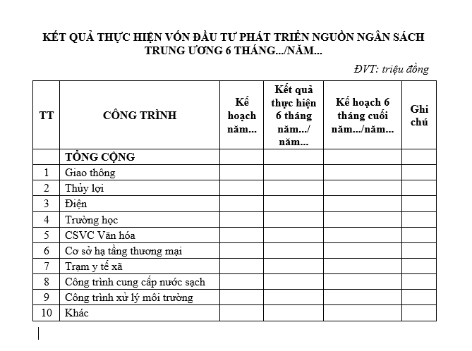 Mẫu kết quả thực hiện vốn đầu tư phát triển nguồn ngân sách trung ương