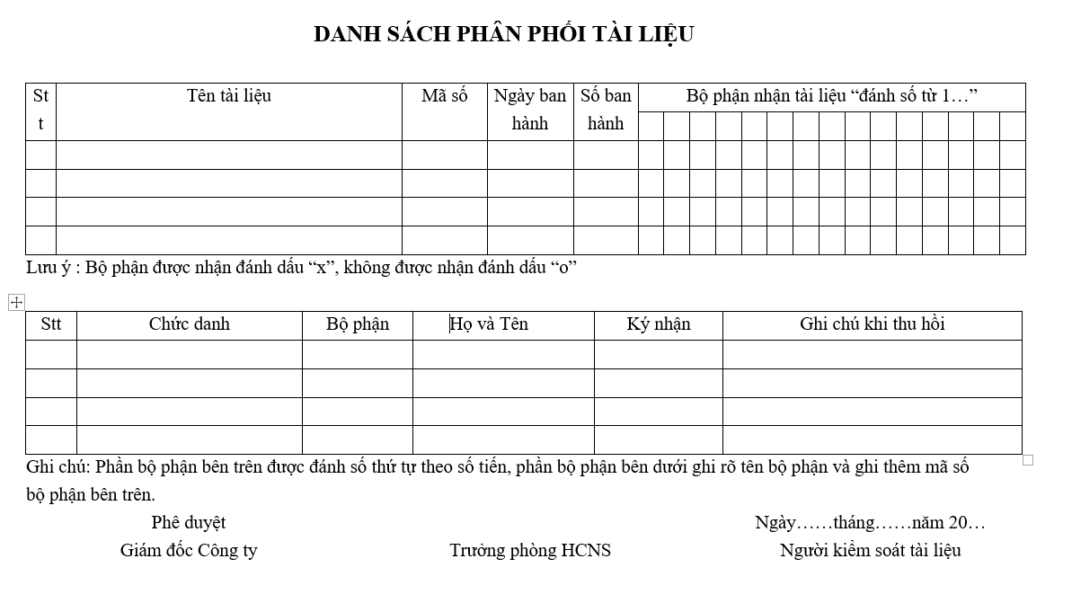Quy định quản lý tài liệu - Danh sách phân phối tài liệu