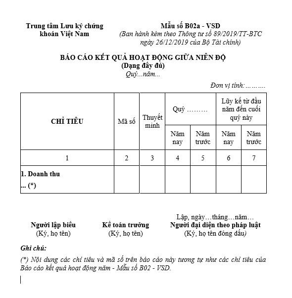 Mẫu số B02 - VSD: Báo cáo kết quả hoạt động