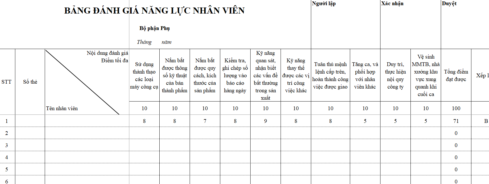 Bảng đánh giá năng lực công nhân