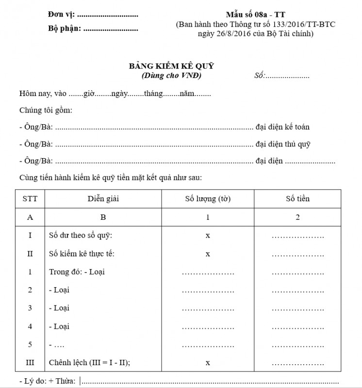 Mẫu bảng kiểm kê quỹ dùng cho VND