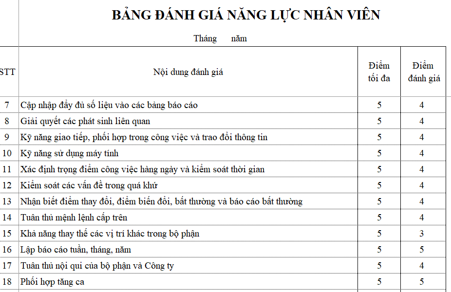 Bảng đánh giá năng lực nhân viên