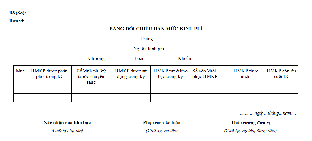 Mẫu bảng đối chiếu hạn mức kinh phí
