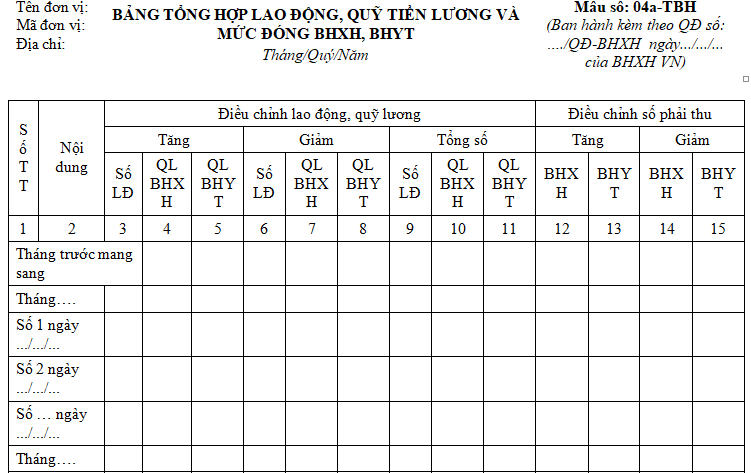 Mẫu bảng tổng hợp lao động, quỹ tiền lương