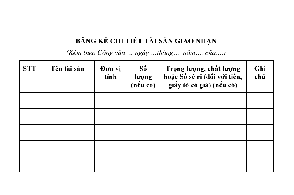 Mẫu bảng kê chi tiết tài sản giao nhận
