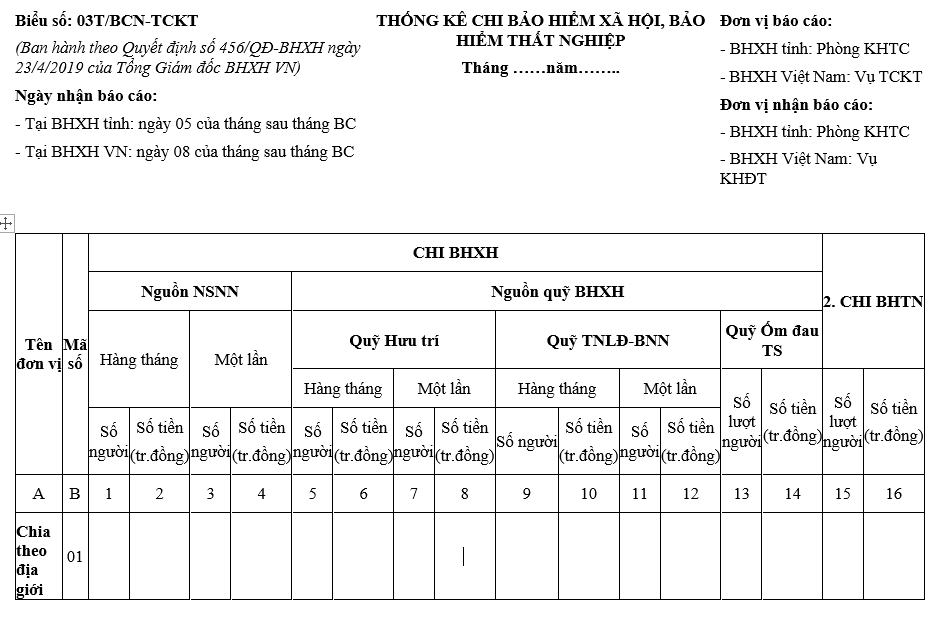 Mẫu số 03T/BCN-TCKT: Thống kê chi bảo hiểm xã hội, bảo hiểm thất nghiệp