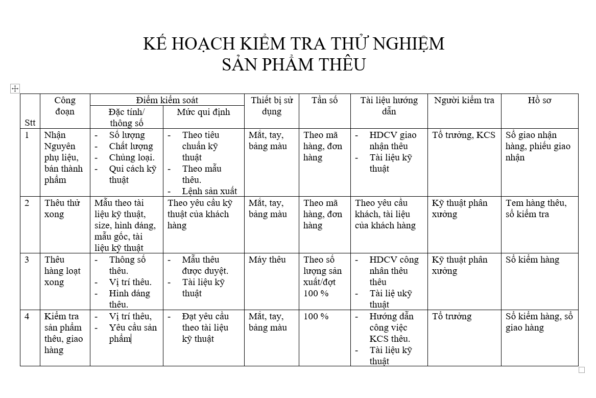 Quản trị hành chính - Kế hoạch kiểm tra thử nghiệm sản phẩm thêu