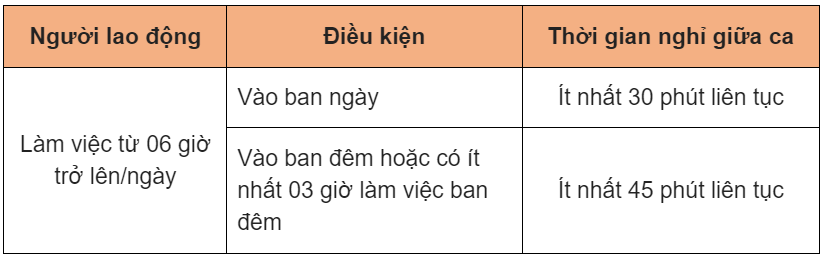 Thời gian nghỉ trong giờ làm việc có được tính lương?