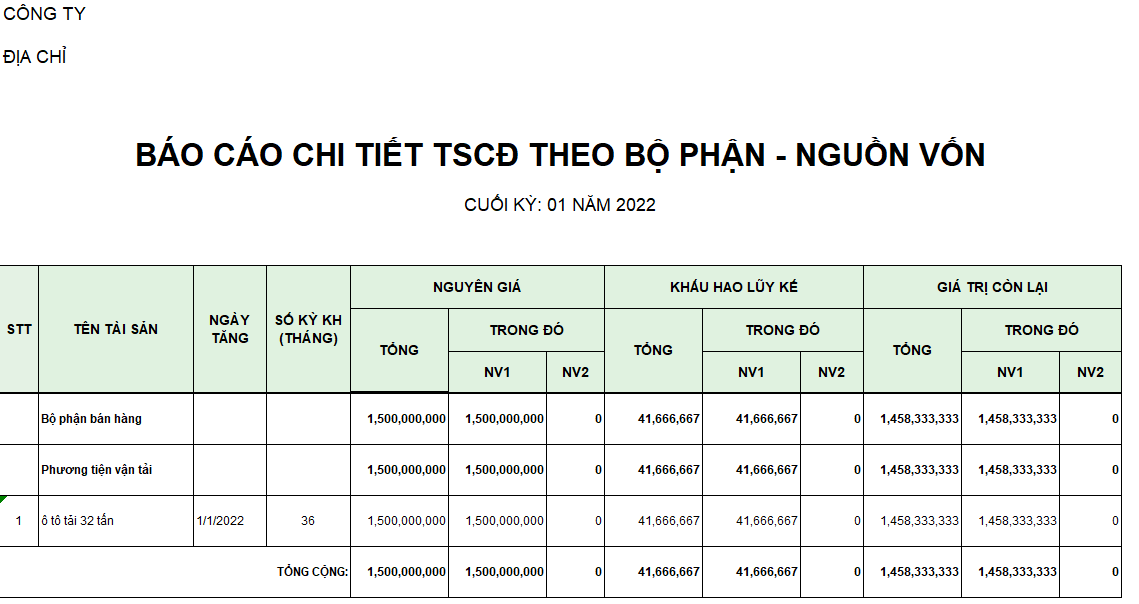 Mẫu báo cáo chi tiết tài sản cố định theo bộ phận