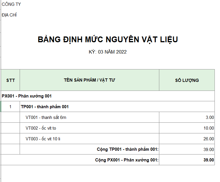 Bảng định mức nguyên vật liệu