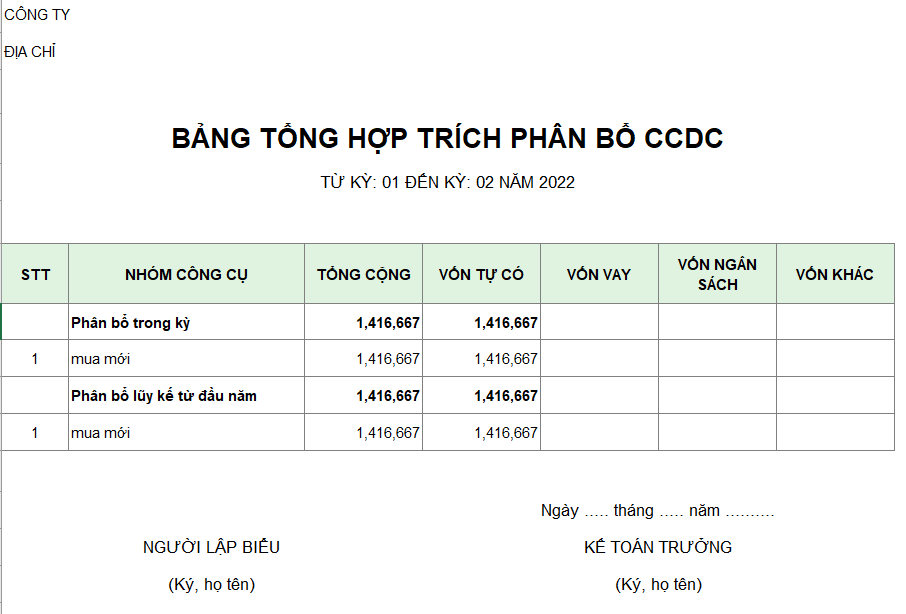 Bảng tổng hợp trích phân bổ CCDC
