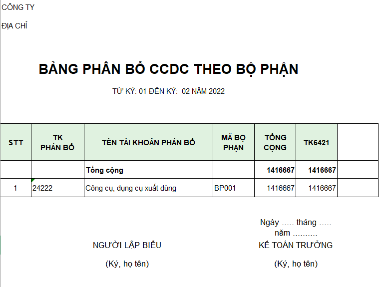 Bảng phân bổ công cụ dụng cụ theo bộ phận
