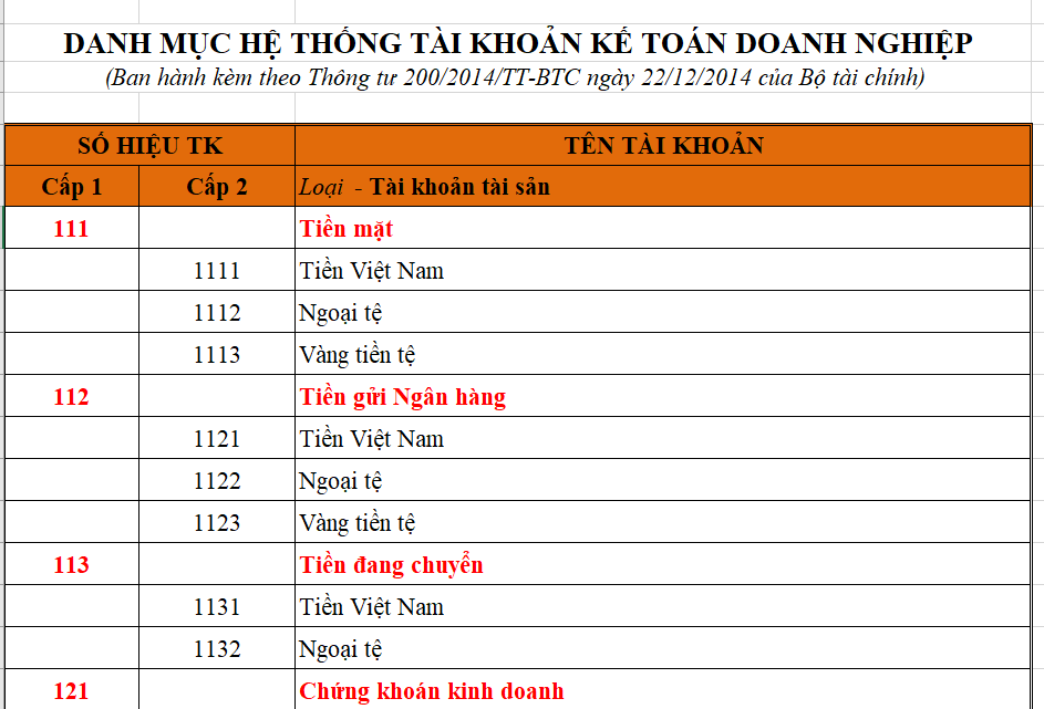 Bảng hệ thống tài khoản kế toán theo Thông tư 200