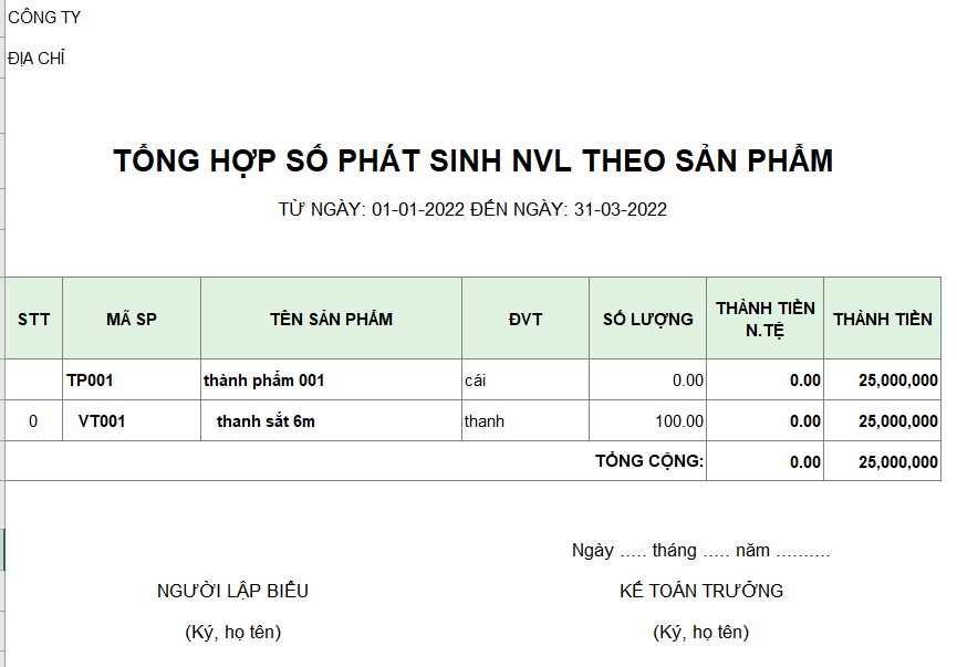 Tổng hợp số phát sinh NVL theo sản phẩm ( NGOẠI TỆ )