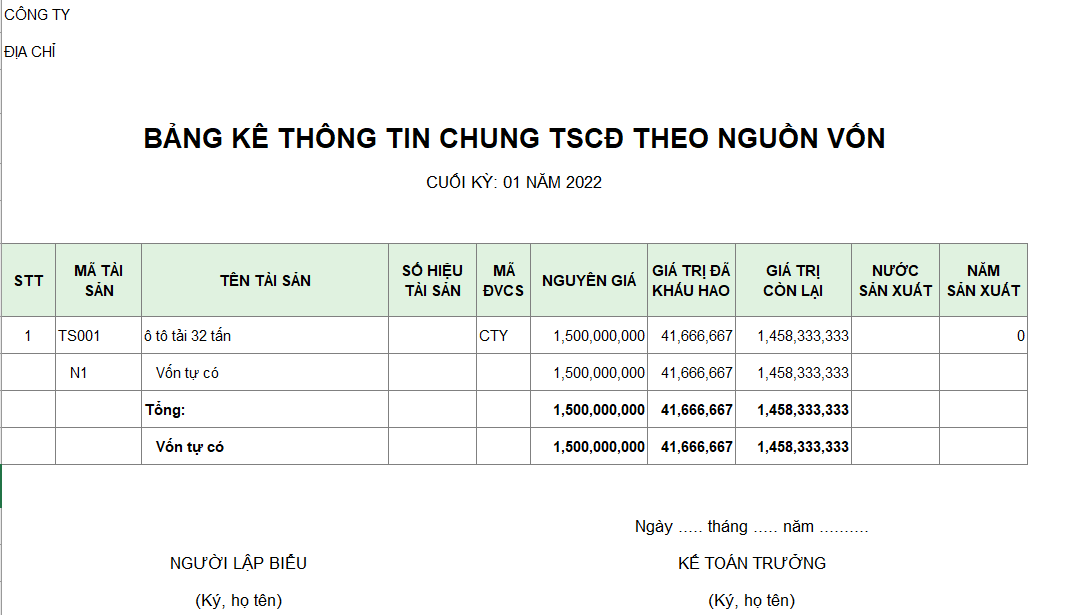 Bảng kê thông tin chung tài sản cố định theo nguồn vốn